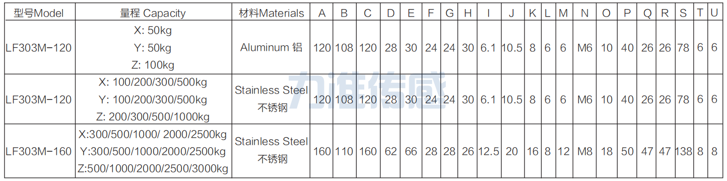 多軸力傳感器LF-303M-120/160(圖4) image.png
